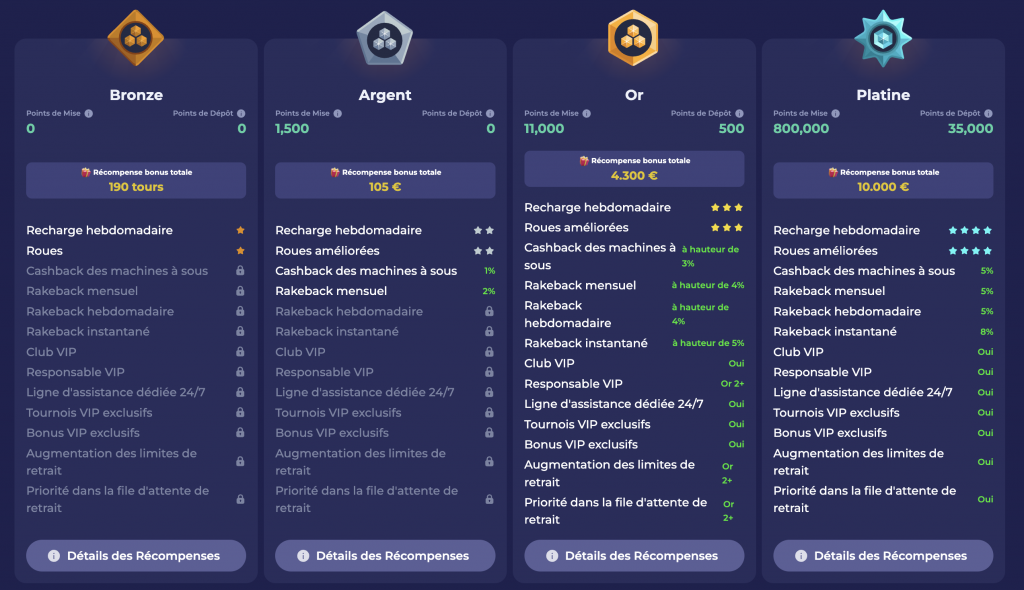 VIP Programm Bruno Casino